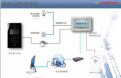 智能化弱電系統(tǒng)培訓資料 網(wǎng)絡(luò)工程與系統(tǒng)集成核心精要